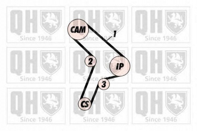 QUINTON HAZELL qtb244 -  Ремень ГРМ